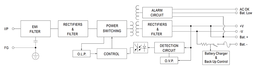 Block Diagram - MEAN WELL PSC-35 35W Single-Output Power Supplies